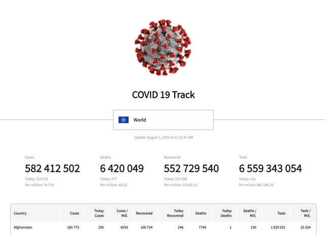 COVID 19 Track, Aplikacja